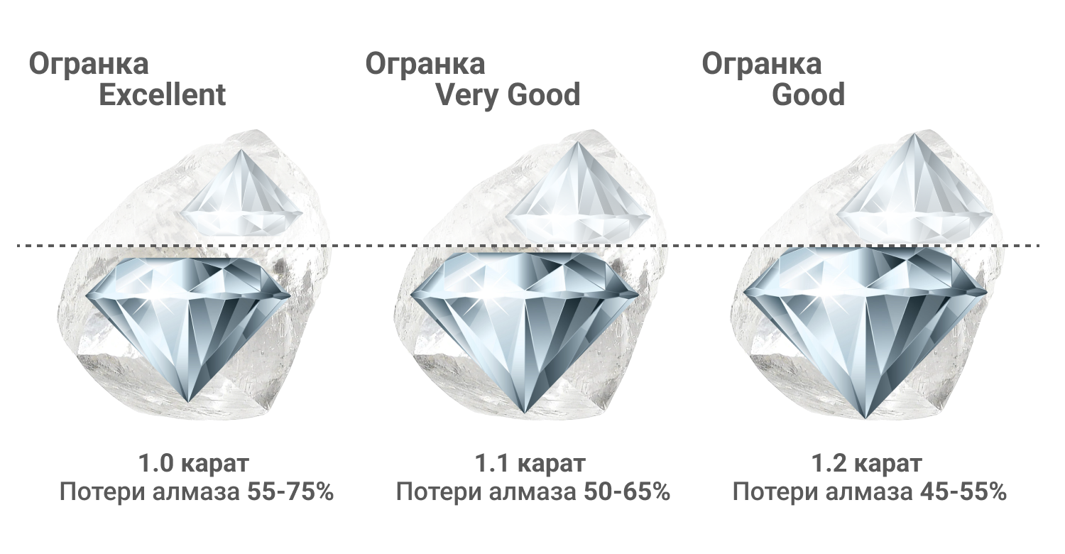 Как выбрать бриллиант